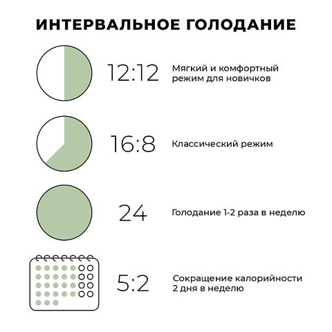 Интервальное 16 8 схема для начинающих. Интервальное голодание. Интервальное голодание схемы. Интервальное голодание схемы для начинающих. Интервальное голодание схемы для женщин.